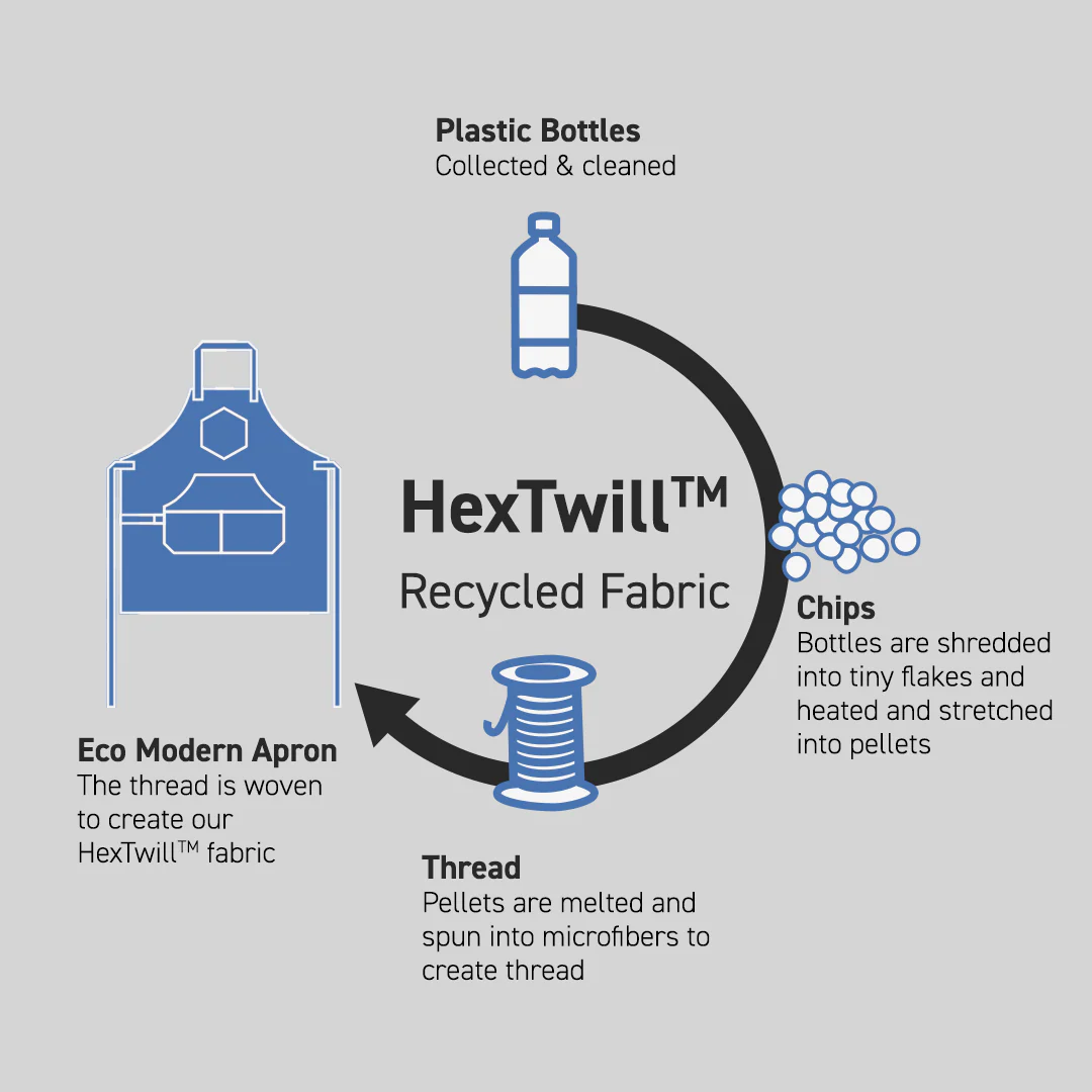 Eco Modern Apron (Slate) - Image 3